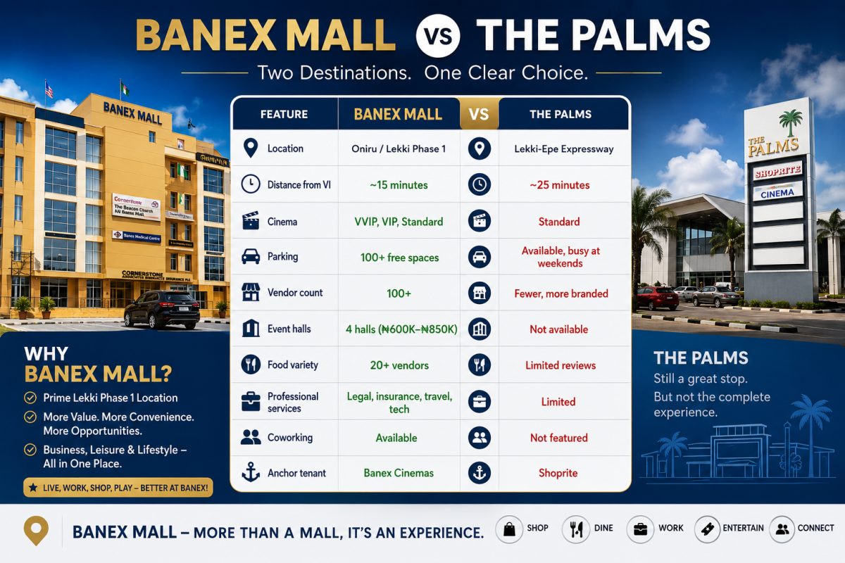 Banex mall vs the palms shopping mall