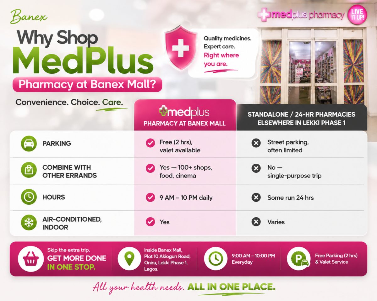 Comparison between Medplus Pharmacy Banex Mall and Others