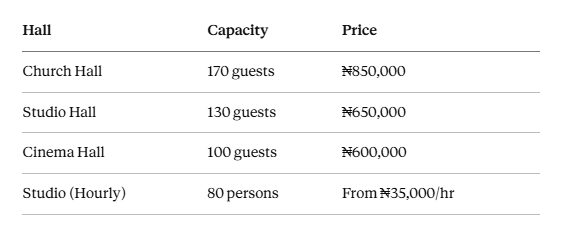Event Halls at Banex Mall, Lekki Phase 1